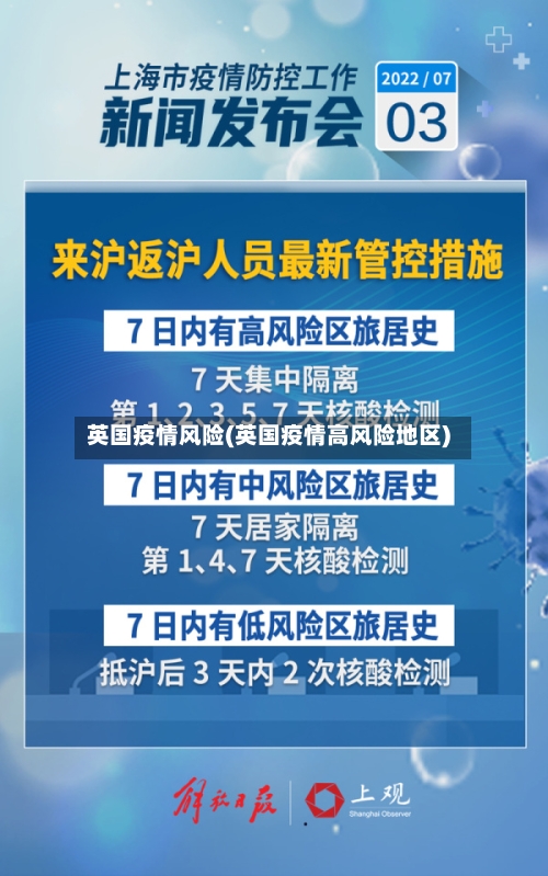 英国疫情风险(英国疫情高风险地区)-第2张图片