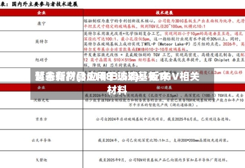 慧谷新材(301683.SZ)：近来暂未有产品应用于玻璃基板TGV相关材料
