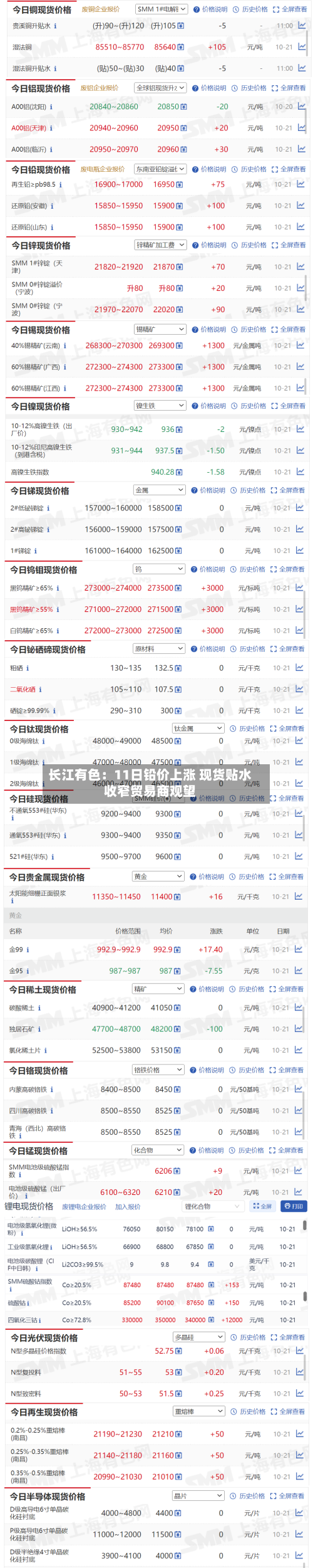 长江有色：11日铅价上涨 现货贴水收窄贸易商观望