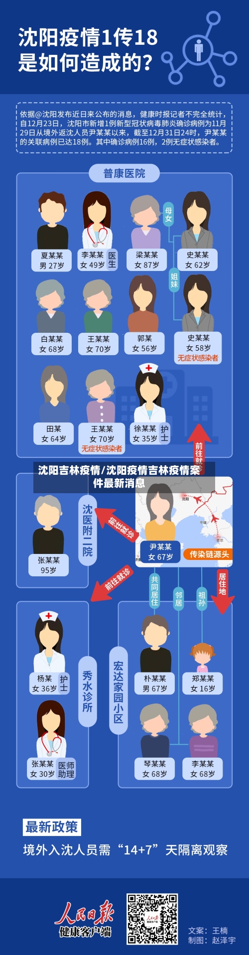 沈阳吉林疫情/沈阳疫情吉林疫情案件最新消息-第3张图片