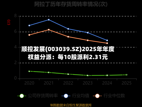 顺控发展(003039.SZ)2025年年度权益分派：每10股派利2.31元-第2张图片