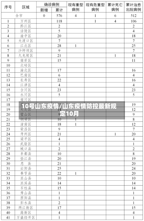 10号山东疫情/山东疫情防控最新规定10月-第3张图片