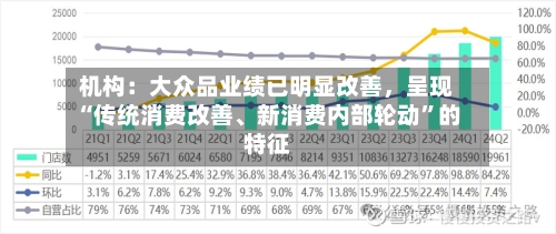 机构：大众品业绩已明显改善，呈现“传统消费改善、新消费内部轮动”的特征