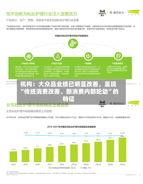 机构：大众品业绩已明显改善	，呈现“传统消费改善、新消费内部轮动”的特征-第3张图片