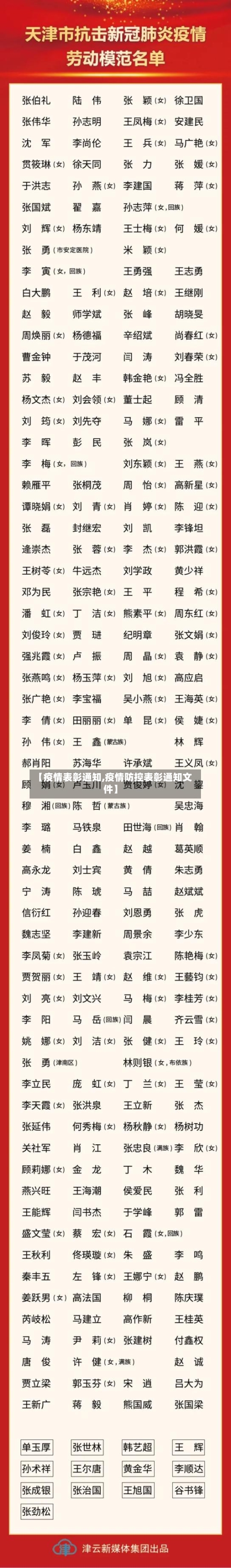 【疫情表彰通知,疫情防控表彰通知文件】