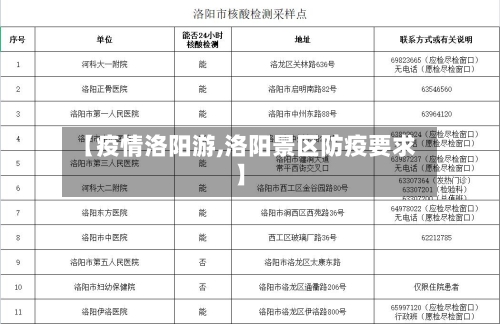 【疫情洛阳游,洛阳景区防疫要求】