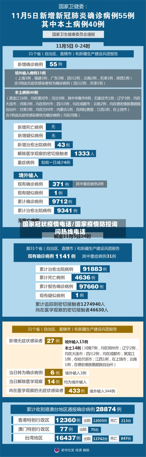 国家冠状疫情电话/国家疫情防控询问热线电话-第3张图片