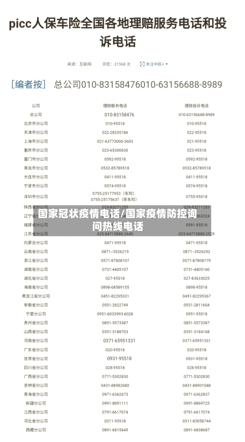 国家冠状疫情电话/国家疫情防控询问热线电话-第2张图片