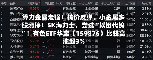 算力金属走强！钨价反弹，小金属多股涨停！SK海力士	，尝试“以钼代钨	”！有色ETF华宝（159876）比较高涨超3%-第2张图片