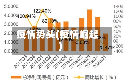 疫情势头(疫情崛起)