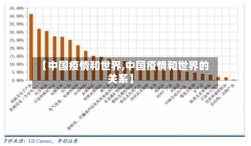 【中国疫情和世界,中国疫情和世界的关系】-第2张图片