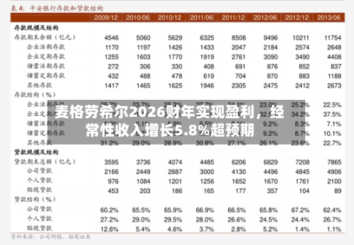 麦格劳希尔2026财年实现盈利，经常性收入增长5.8%超预期-第2张图片