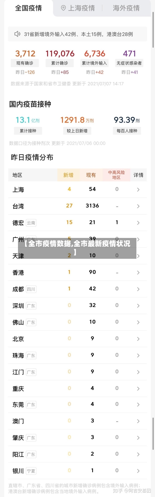 【全市疫情数据,全市最新疫情状况】
