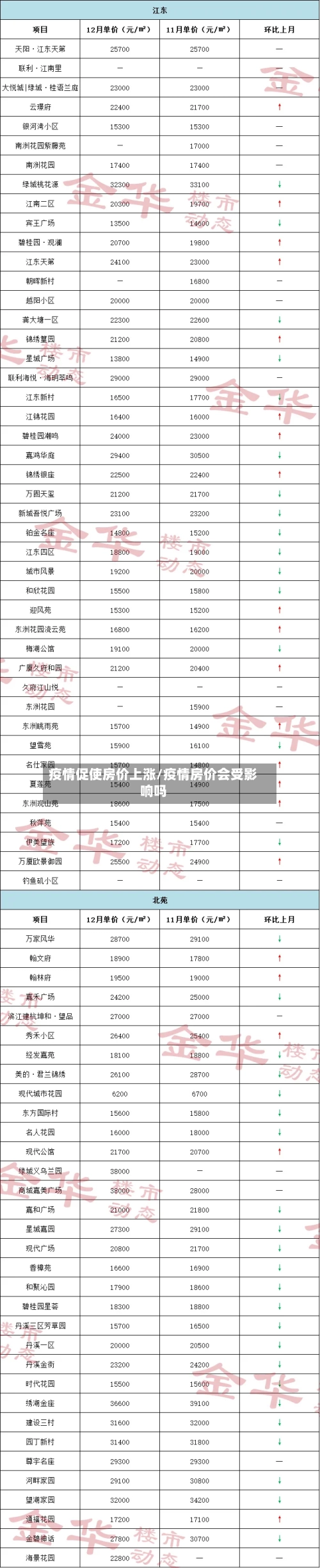 疫情促使房价上涨/疫情房价会受影响吗