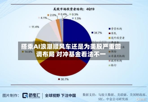 搭乘AI浪潮顺风车还是为美股严重回调布局 对冲基金看法不一-第2张图片