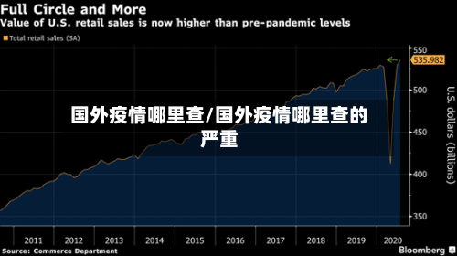 国外疫情哪里查/国外疫情哪里查的严重-第2张图片