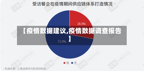 【疫情数据建议,疫情数据调查报告】-第2张图片