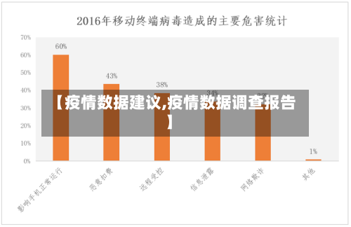 【疫情数据建议,疫情数据调查报告】