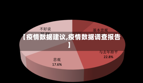 【疫情数据建议,疫情数据调查报告】-第3张图片