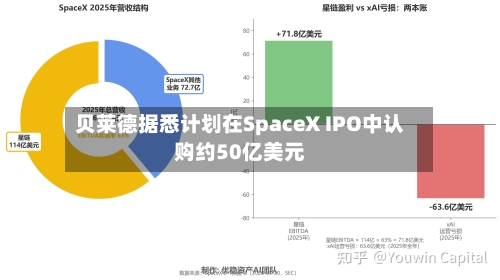 贝莱德据悉计划在SpaceX IPO中认购约50亿美元-第3张图片