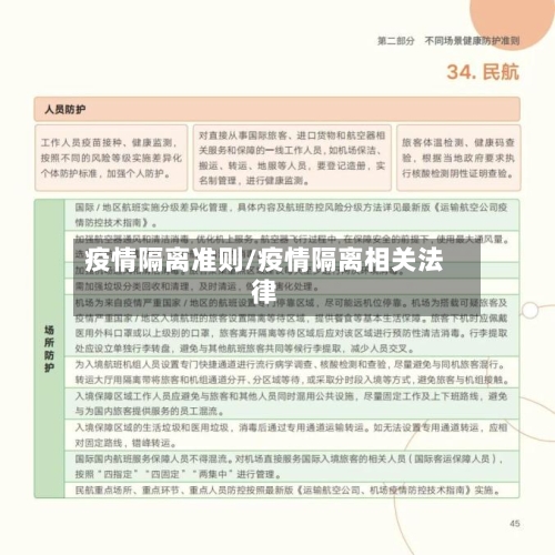 疫情隔离准则/疫情隔离相关法律-第2张图片