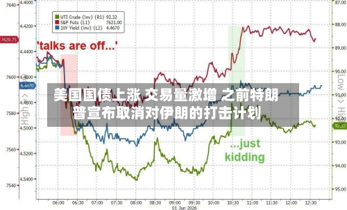 美国国债上涨 交易量激增 之前特朗普宣布取消对伊朗的打击计划-第2张图片