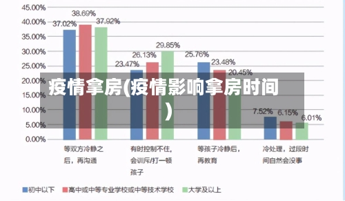 疫情拿房(疫情影响拿房时间)