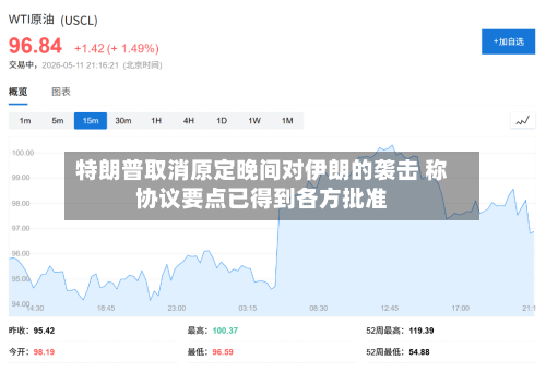 特朗普取消原定晚间对伊朗的袭击 称协议要点已得到各方批准
