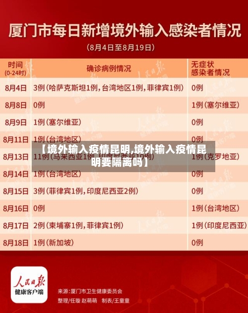 【境外输入疫情昆明,境外输入疫情昆明要隔离吗】-第3张图片