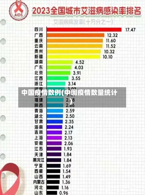 中国疫情数例(中国疫情数量统计)-第3张图片
