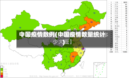 中国疫情数例(中国疫情数量统计)