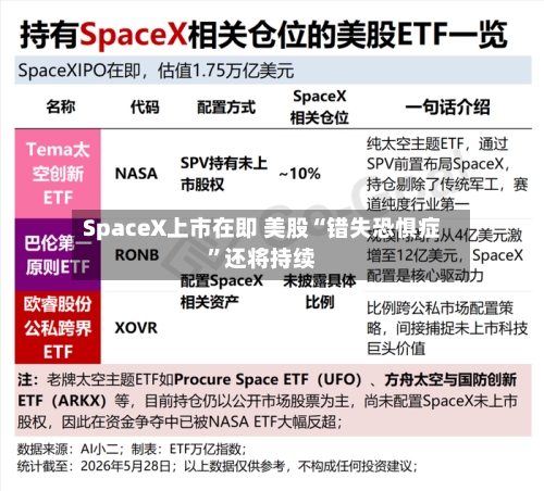 SpaceX上市在即 美股“错失恐惧症”还将持续-第2张图片