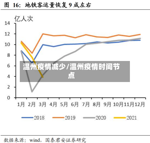 温州疫情减少/温州疫情时间节点