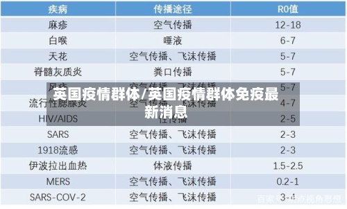 英国疫情群体/英国疫情群体免疫最新消息-第2张图片