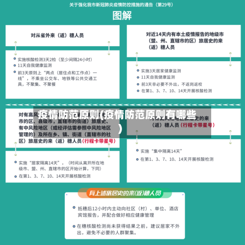 疫情防范原则(疫情防范原则有哪些)-第3张图片