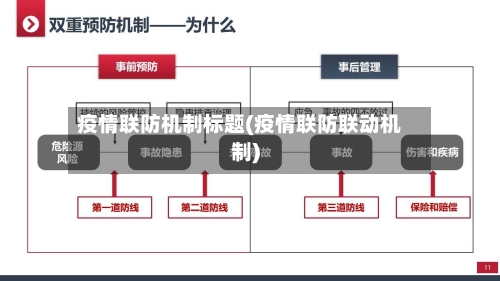 疫情联防机制标题(疫情联防联动机制)