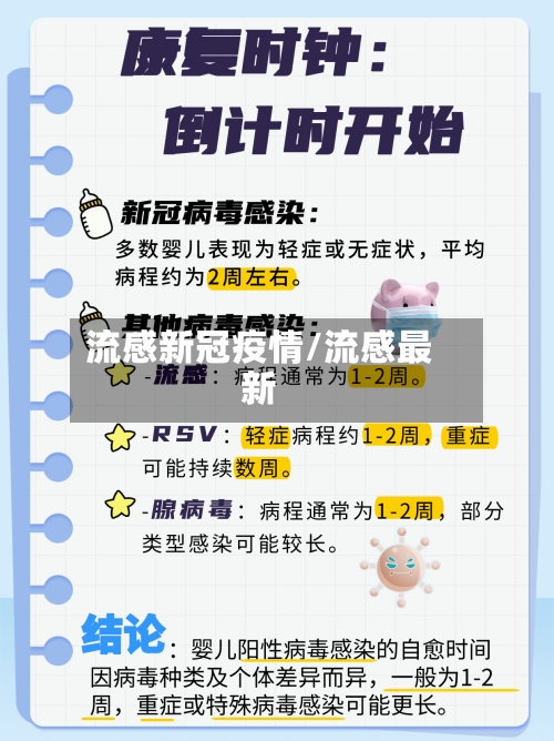 流感新冠疫情/流感最新-第2张图片