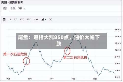 尾盘：道指大涨850点，油价大幅下跌-第2张图片