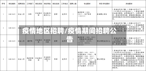 疫情地区招聘/疫情期间招聘公告