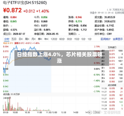 日经指数上涨4.0%，芯片相关股票领涨