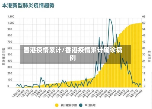 香港疫情累计/香港疫情累计确诊病例-第3张图片