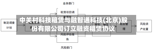 中关村科技租赁与融智通科技(北京)股份有限公司订立融资租赁协议-第2张图片