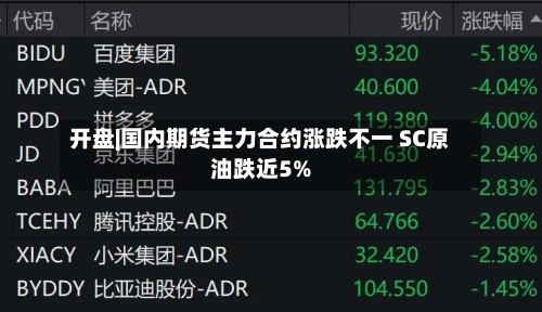 开盘|国内期货主力合约涨跌不一 SC原油跌近5%