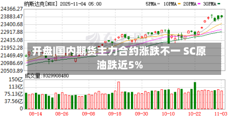 开盘|国内期货主力合约涨跌不一 SC原油跌近5%-第2张图片