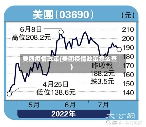 美团疫情政策(美团疫情政策怎么查)