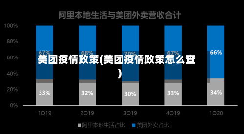 美团疫情政策(美团疫情政策怎么查)-第2张图片