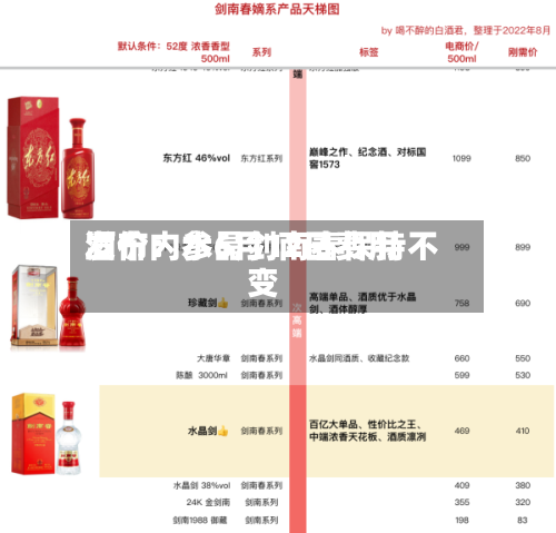 酒价内参6月12日费用发布：水晶剑南春保持不变