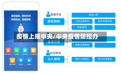 疫情上报中央/中央疫情防控办-第2张图片