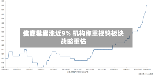 佳鑫世界
资源早盘涨近9% 机构称重视钨板块战略重估-第2张图片