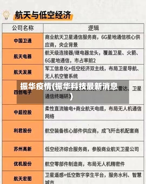 振华疫情(振华科技最新消息)-第2张图片